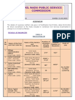 Tamil Nadu Public Service Commission: Addendum