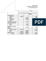 2 - Analisis Trend Studi Kasus