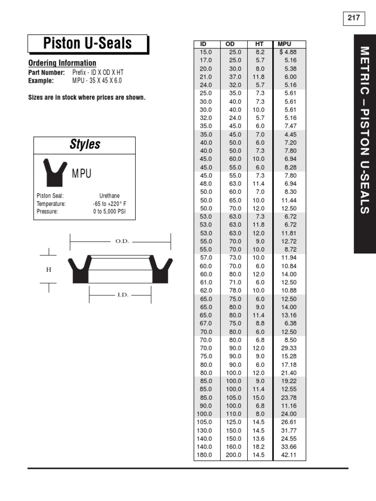 Metric Piston U Seals PDF Physical Sciences Mechanical Engineering