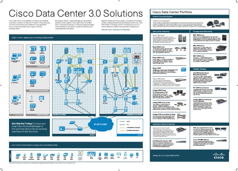 Cisco Dcarchitectureposter Highres Final 1-15-10 | PDF | Cisco Systems ...