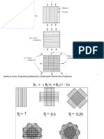 Strength & Thermal Expansion of Composites