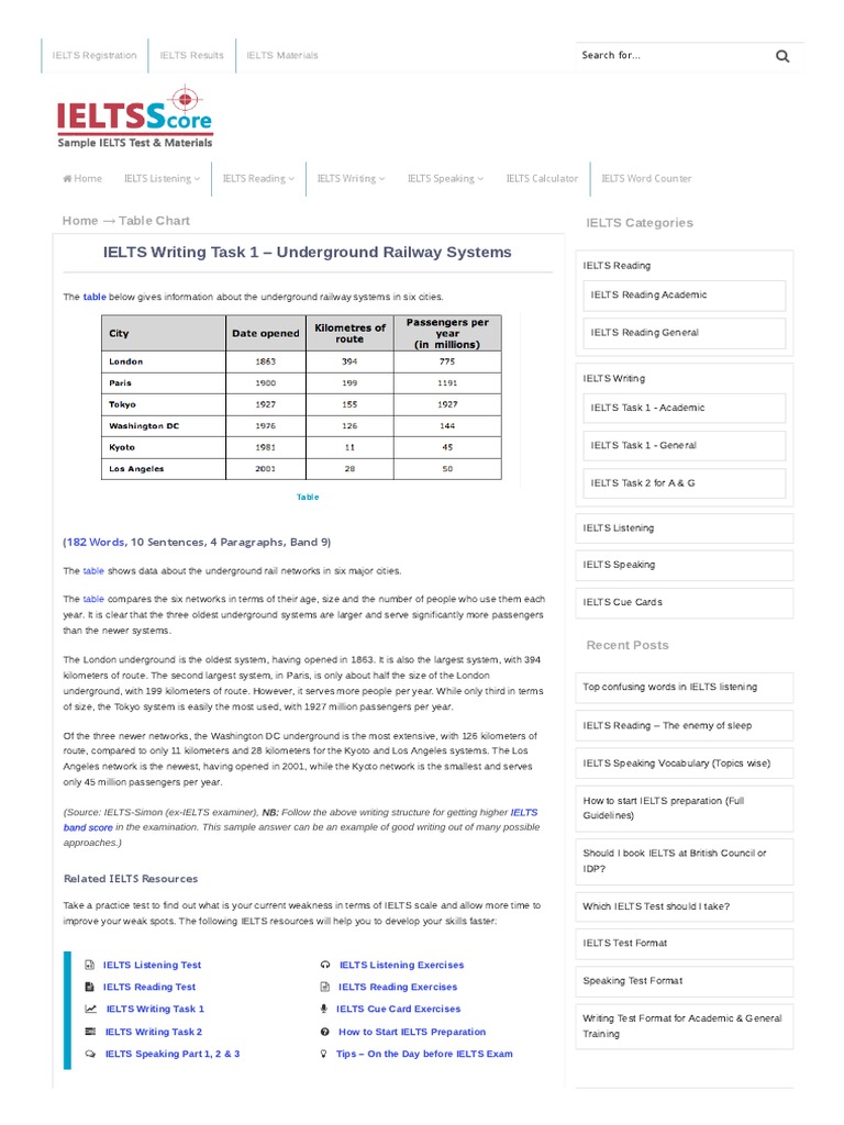 IELTS Writing Task 1 Sample Underground Railway Systems PDF