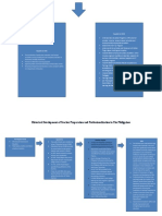 Historical Development of Teacher Preparation and Professionalization in The Philippines