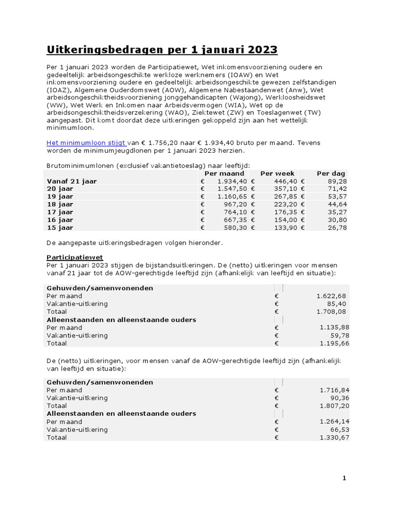 Uitkeringsbedragen Per 1 Januari 2023 Het Minimumloon Stijgt PDF