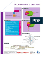 Fiches Métiers R&D