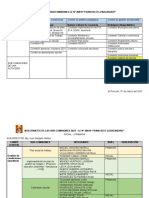 Cuadro de Comisiones y Sub. Comisiones 2023