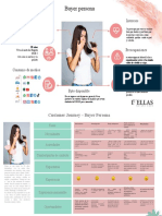 Plantillas de Buyer Persona y Customer Journey