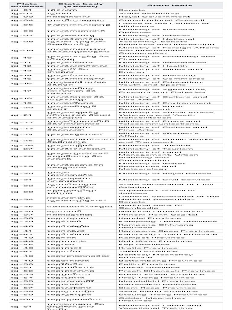 Vehicle Registration Plates of Cambodia Types PDF Vehicle