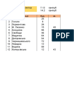 Постой Анна Практична Робота 9