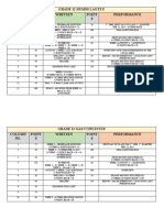 Grade 12 Score Base