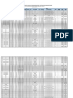 Publicacion de Vacantes para El Procedimiento de Contratacion Docente 2023