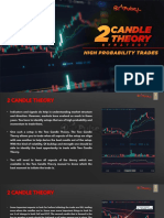 Two Candle Theory - High Probability Trades