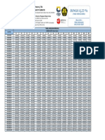 Angsuran Briguna Karya BRI 12-180 Bulan