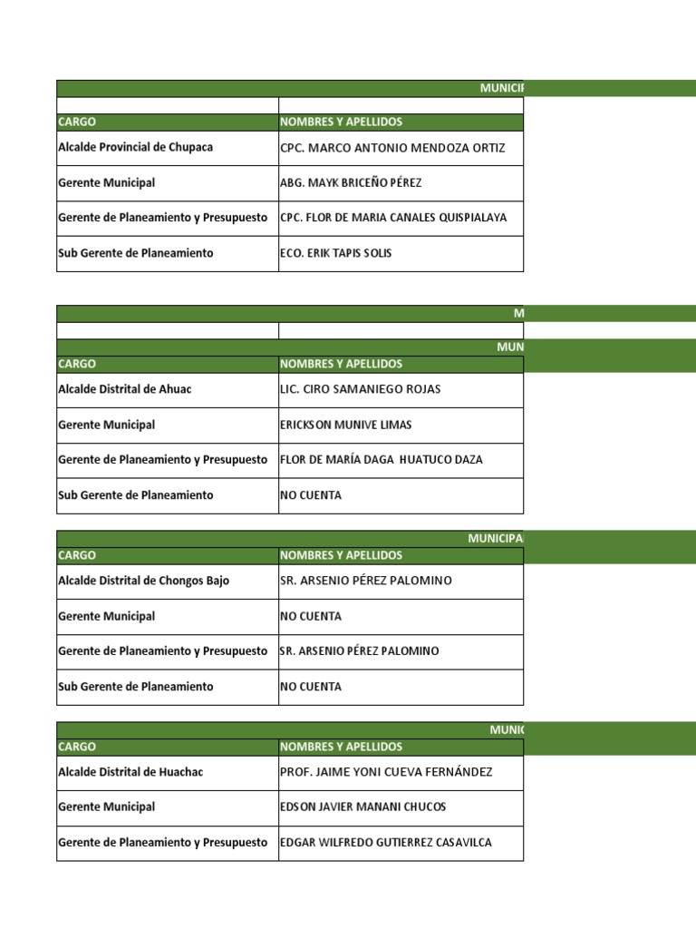 Directorio de Alcaldes Junin PDF