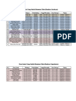 Data Santri Yang Sudah Memesan Tiket (Bandara Surabaya)