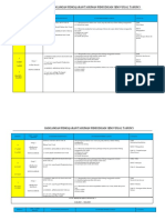 RPT PSV THN 5 2023