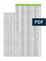 List Sr. No. Set No. 2023 Set First Name Surname Country State Association DOB Age Specialism Test Caps