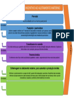 O Enfermeiro No Incentivo Ao Aleitamento Materno: Pré-Natal