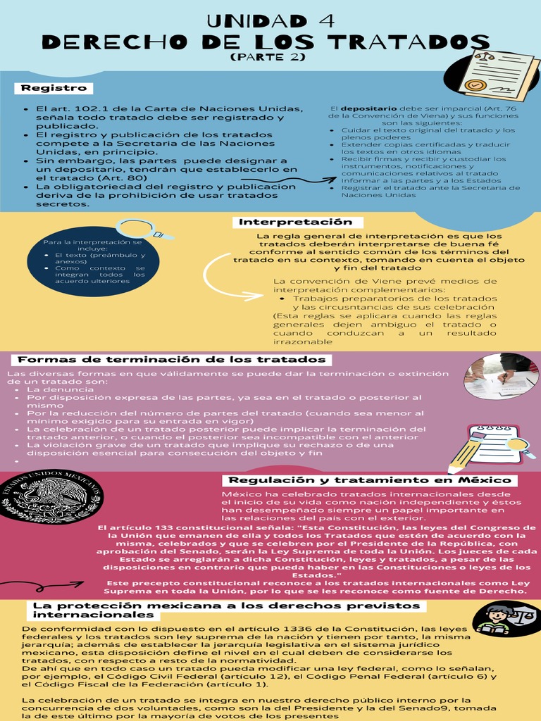 Unidad 4 Derecho de Los Tratados | PDF