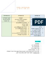 תרבות סין לפי תקופות