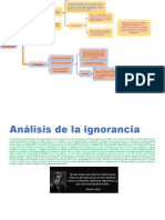 Análisis de La Ignorancia