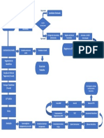 Processos admissionais e desligamento