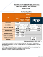 Topes 2022 - 2 PDF