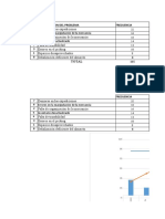 Pareto Proyecto