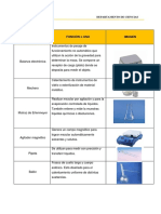 Equipos Y Materiales de Laboratorio Función O Uso Imagen