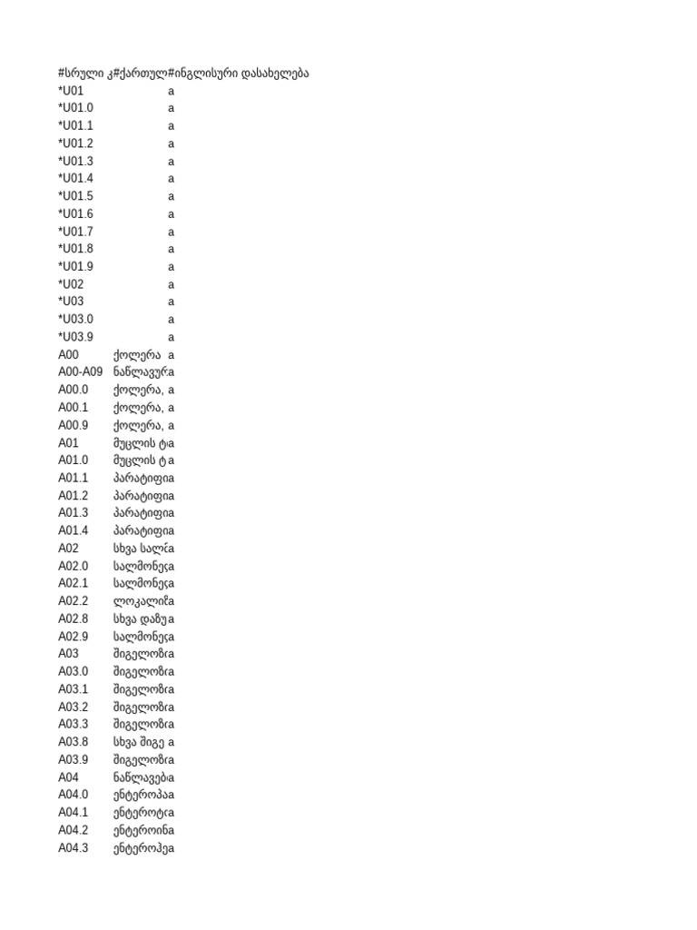 Exported icd10 pdf