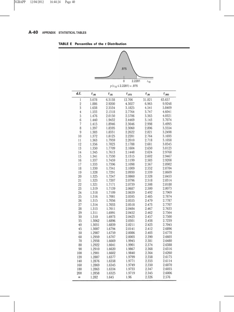 Standard T Table Pdf