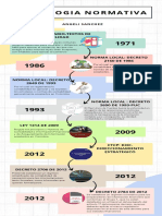 Linea Del Tiempo Angeli