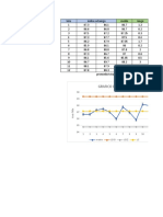 Grafico de Medias