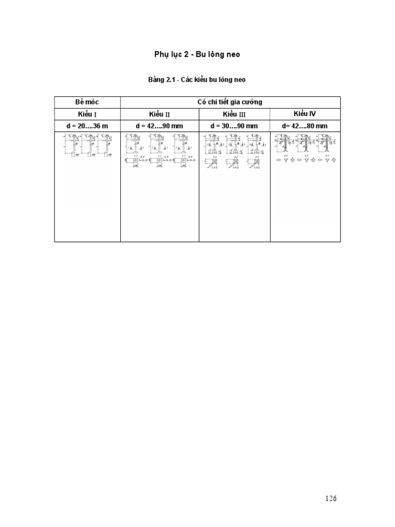 Phu Luc 2 - Bang Tra Bu Long | PDF