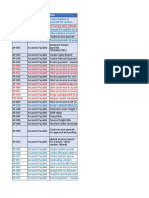 Identifier Task