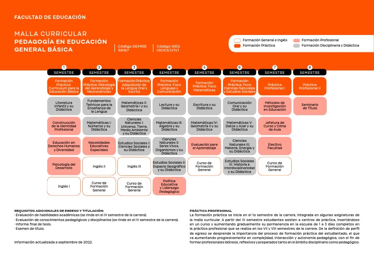 Pedagogia en Educacion General Basica Udp | PDF | Aprendizaje ...