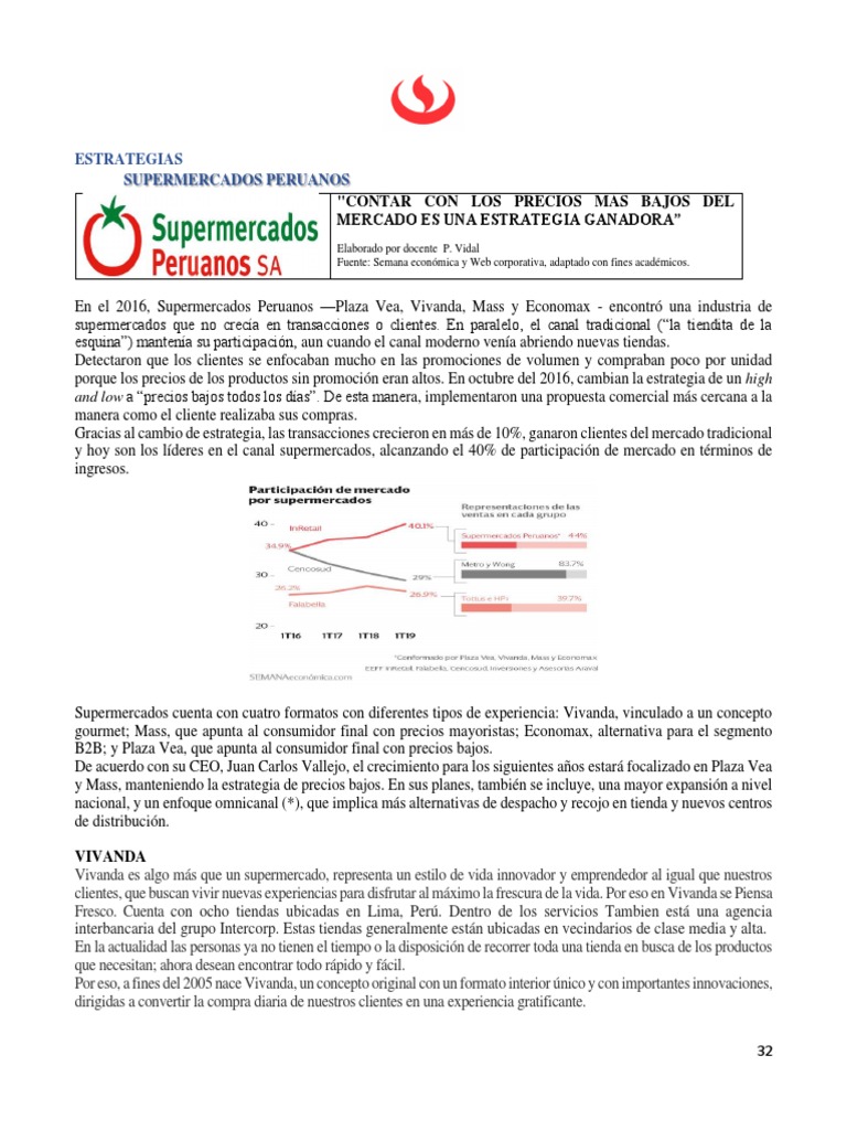 Supermercados Peruanos Pdf Supermercado Cliente