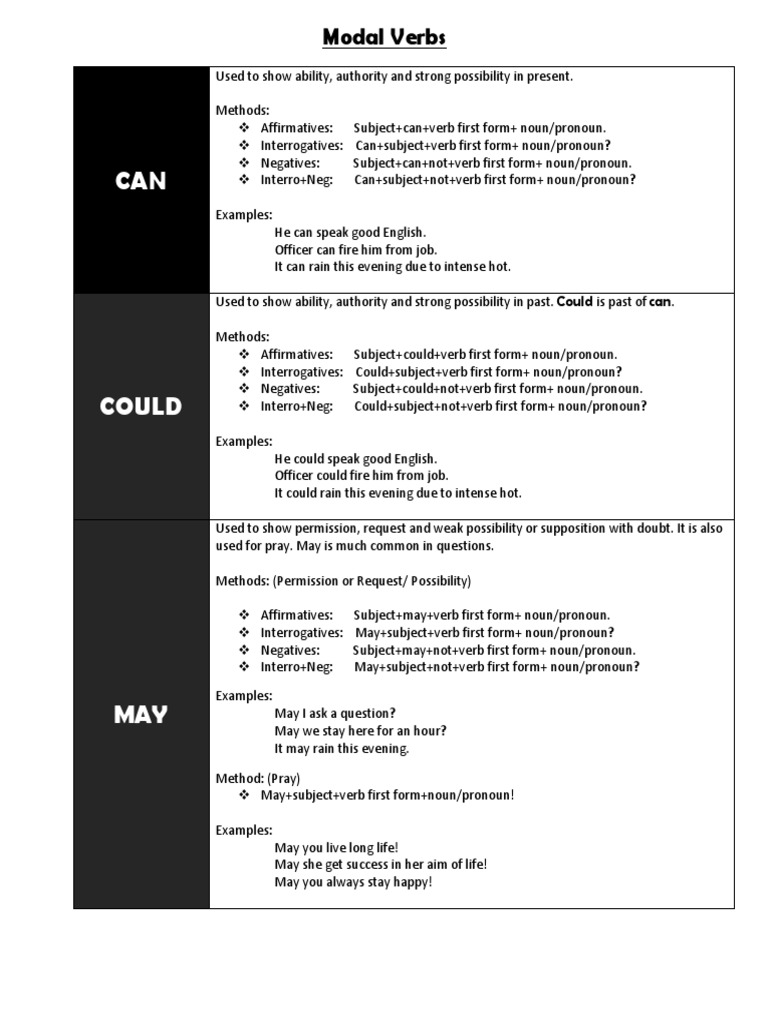 Model Verbs Notes-1 | PDF | Pronoun | Verb