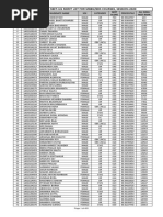 Assam State Neet-Ug Merit List For Mbbs/Bds Courses, Session-2020 ...