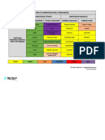 Perfil de competencias para la empleabilidad