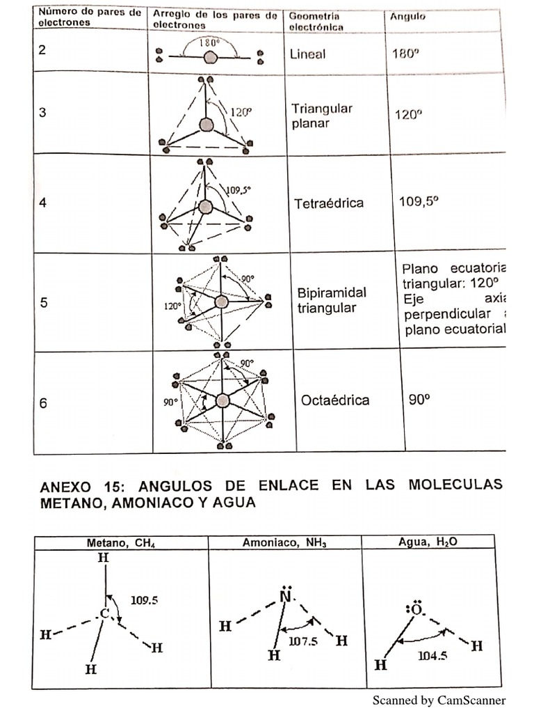 Geometria Molecular PDF