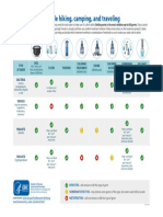 Water Filtration, Sterilization Treatment and Purification Methods