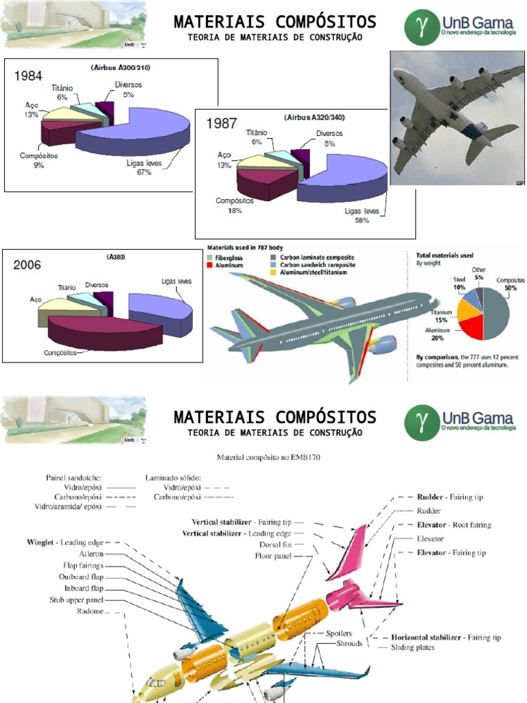 Diagrama de Fases em Materiais Compósitos | PDF | Material composto ...