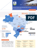 Interiorização de venezuelanos no Brasil em números