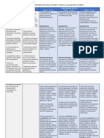 Puntos esenciales CF Saberes y Pens Científico