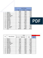 No Nama Puskesmas: Total 15-59 Tahun Total Laki-Laki Perempuan