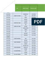 POSBINDU Mandurei Februari 2023