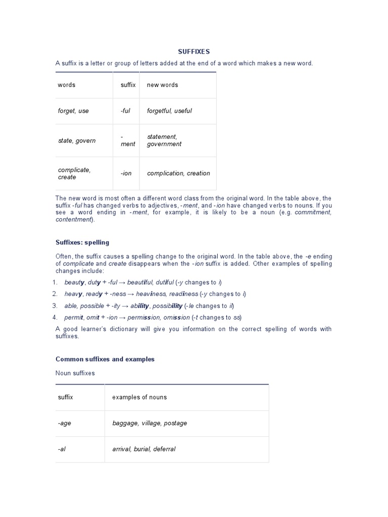 Understanding Suffixes and Prefixes A Guide to Common Affixes and How