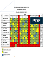 Jadwal Dinas Manajemen Keperawatan