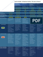 CAD/CAM Chairside Materials Overview